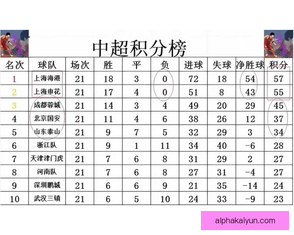 上海申花逆转取胜，状态回暖展现竞争力